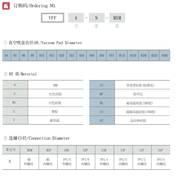 VFF资料.png